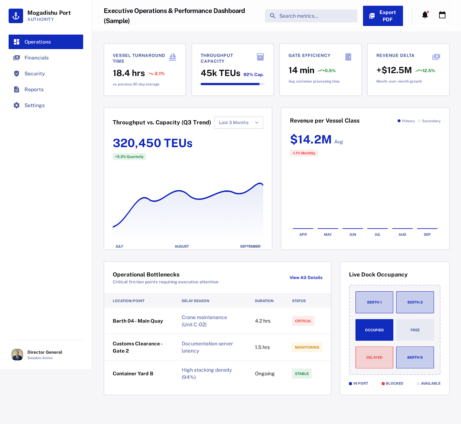 Executive Operations Dashboard