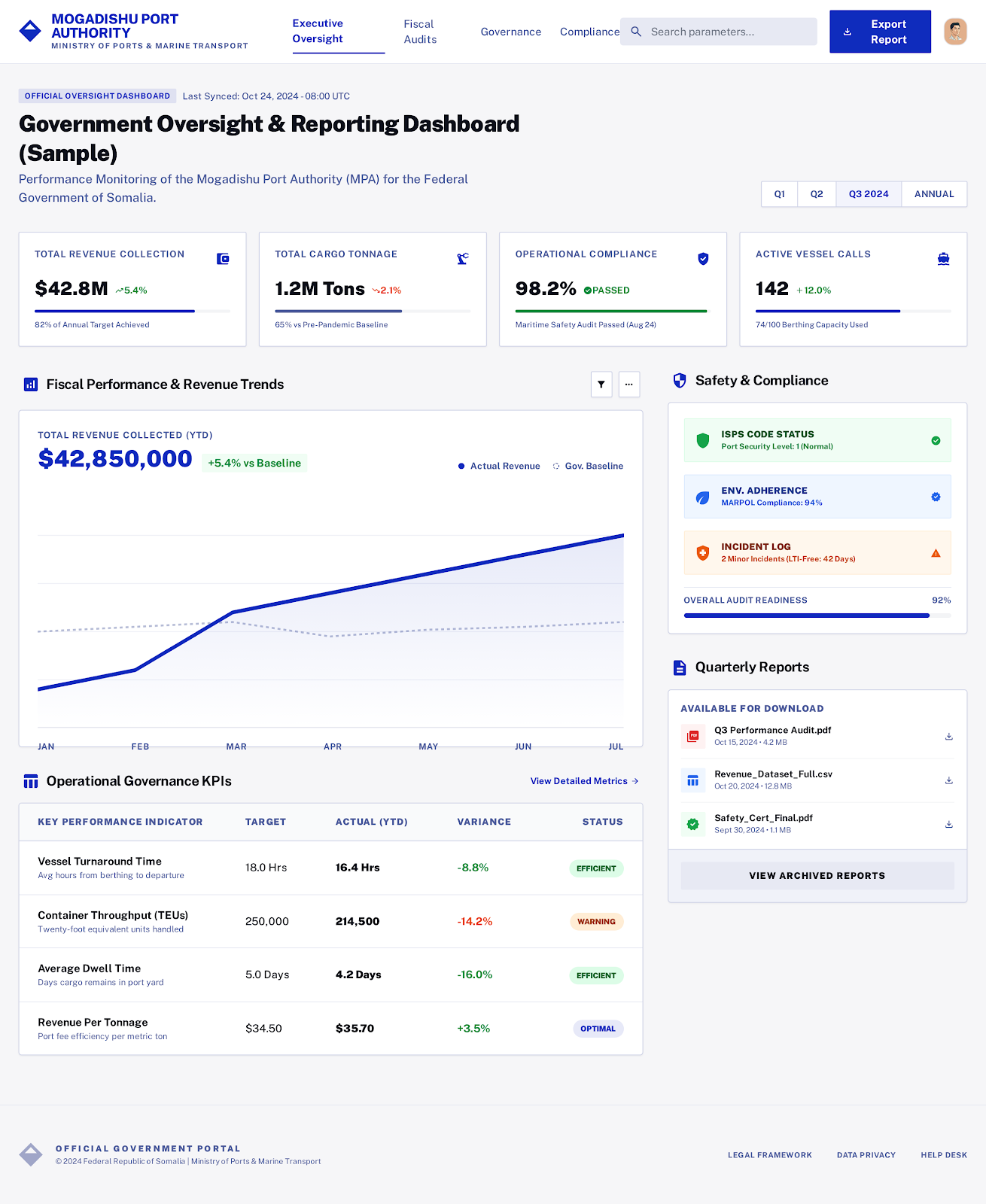 Public Performance Snapshot